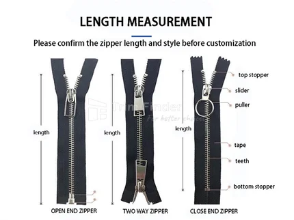 The Intricate Mechanics of the Zipper