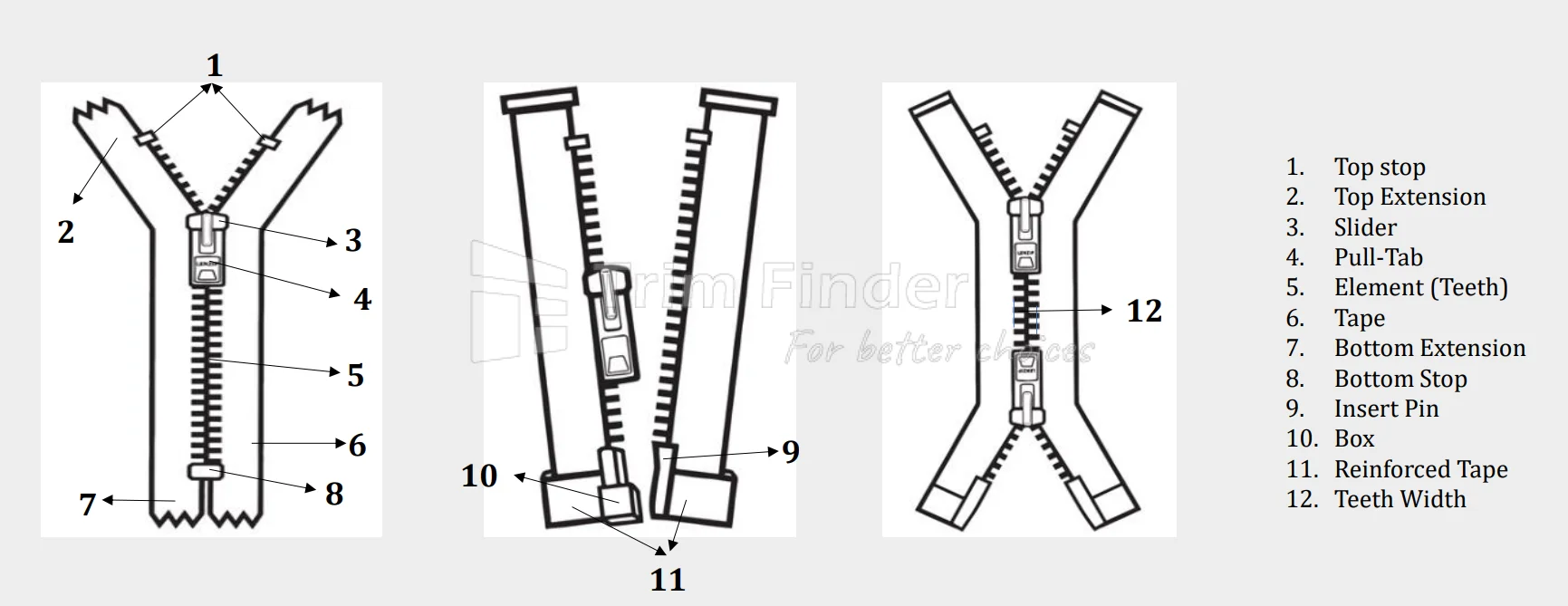 zipper structure