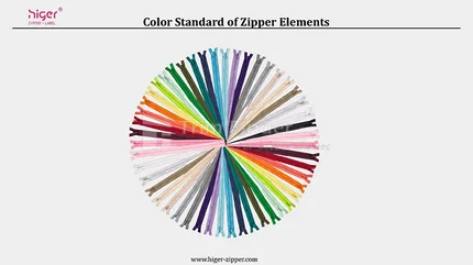 Color Standard of Zipper Elements