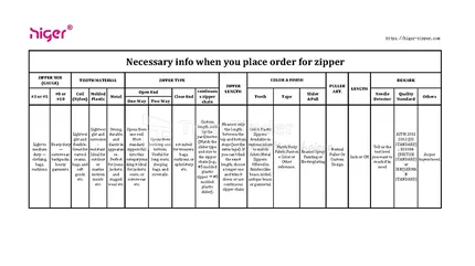 Necessary info When You Place Order for Zipper