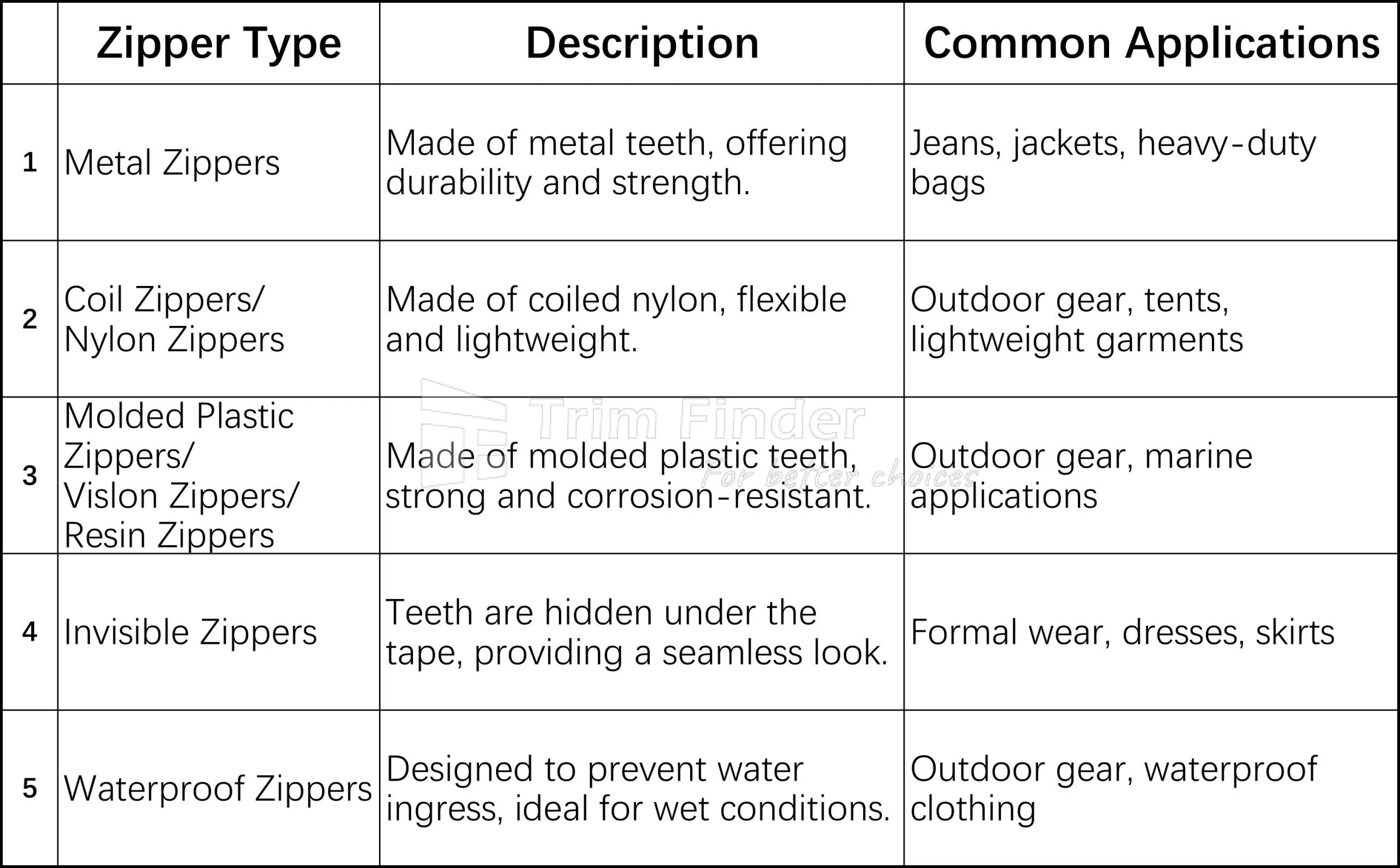 zipper type