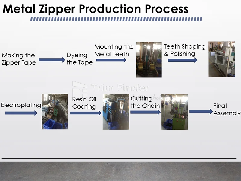 Metal Zipper production process