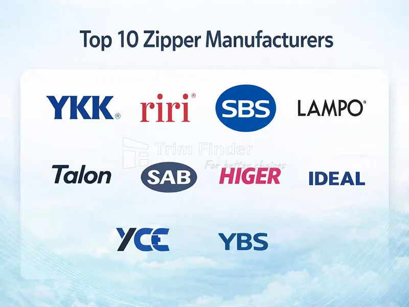 Top 10 zipper manufacturers and suppliers brands worldwide including YKK, SBS, Riri and leading China zipper manufacturers