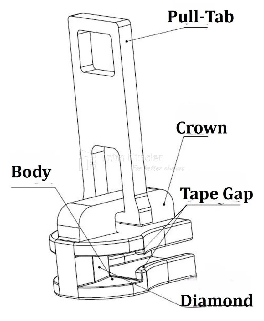 Insertion Type